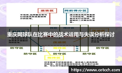 重庆网球队在比赛中的战术运用与失误分析探讨